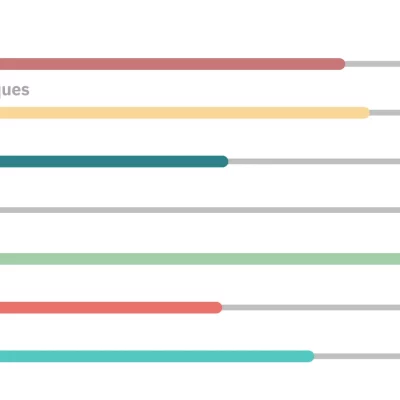 liste score